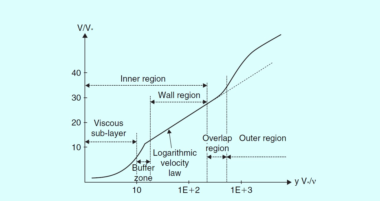 Tensor Vector Identity 6